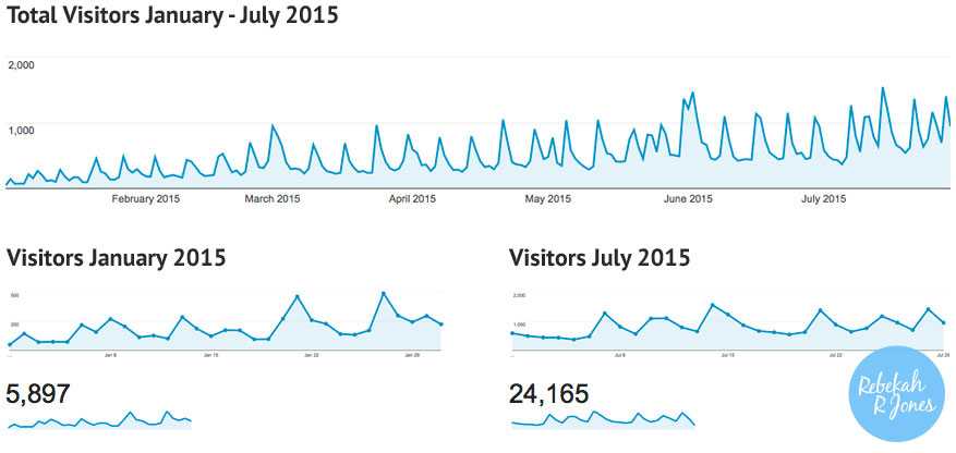 Rebekah_R_Jones_Blog_stats